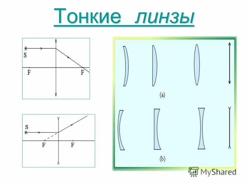 Линзы 10 класс физика. Тонкая линза. Тонкая линза это в физике. Тонкая линза схема. Тонкая линза физика.