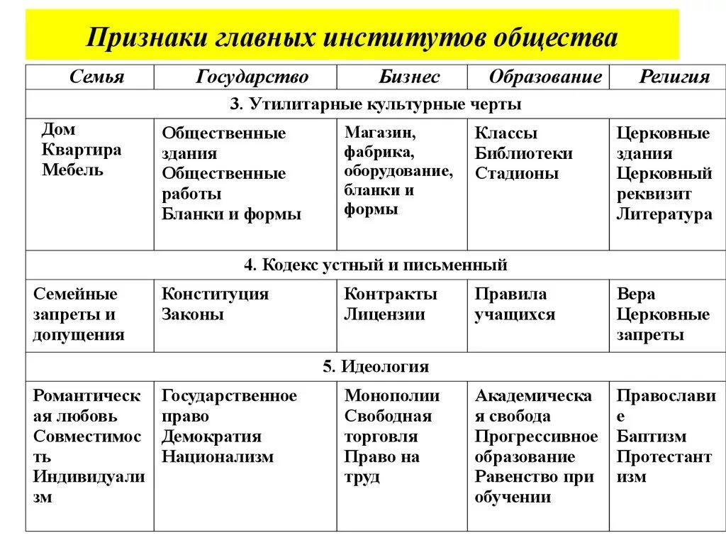 Основные признаки экономического института