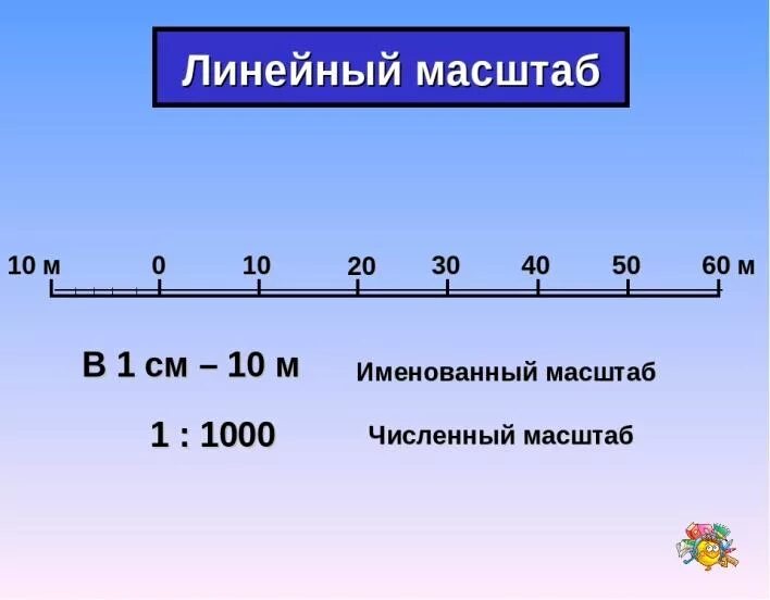 Линейный масштаб. Линейный масштаб примеры. Линейный масштаб линейка. Построение линейного масштаба.