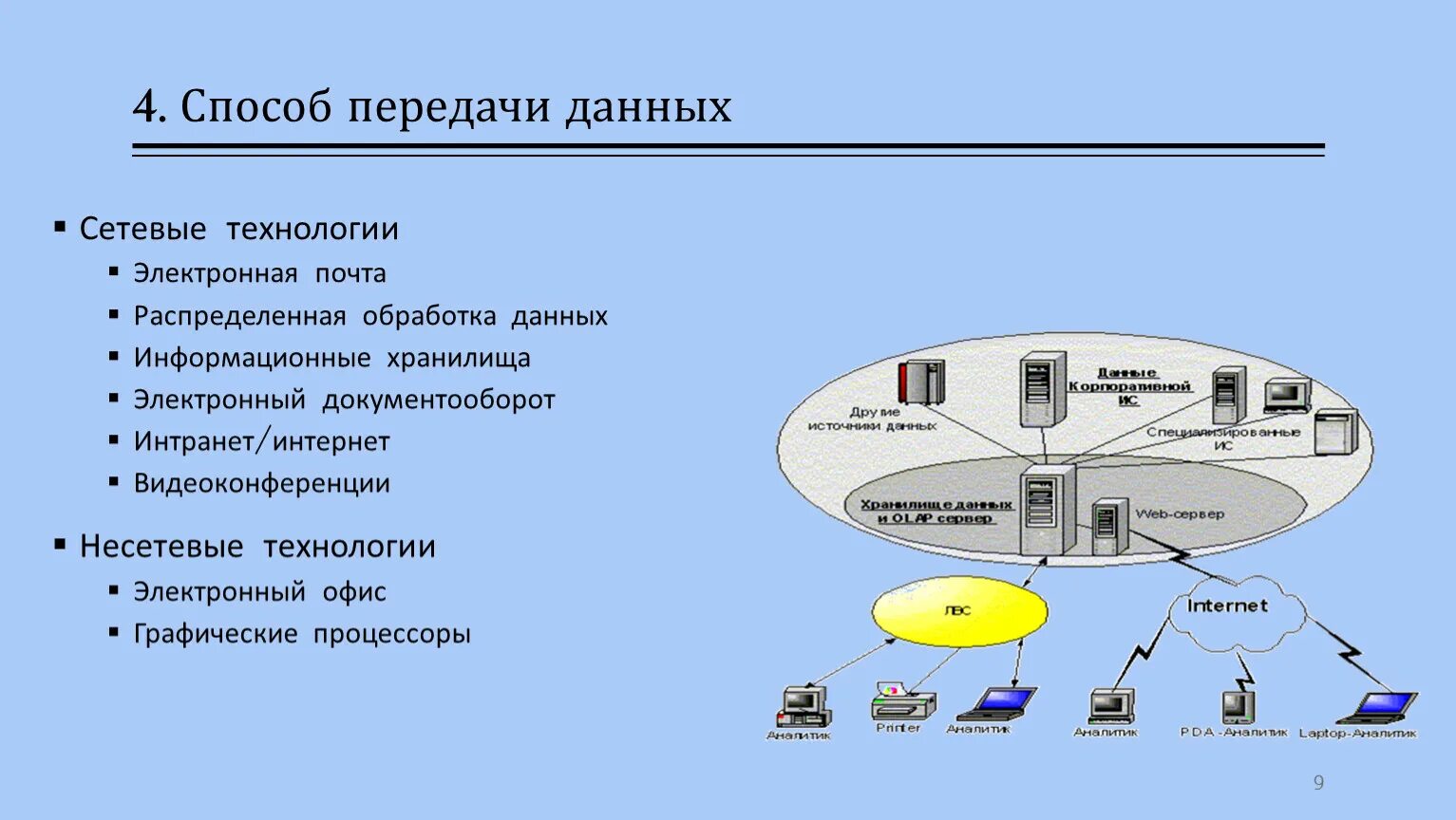 Методы электронной информации. Способы передачи данных. Способы и методы передачи данных. Способы передачи информации в сетях. Способы передачи данных в сетях.