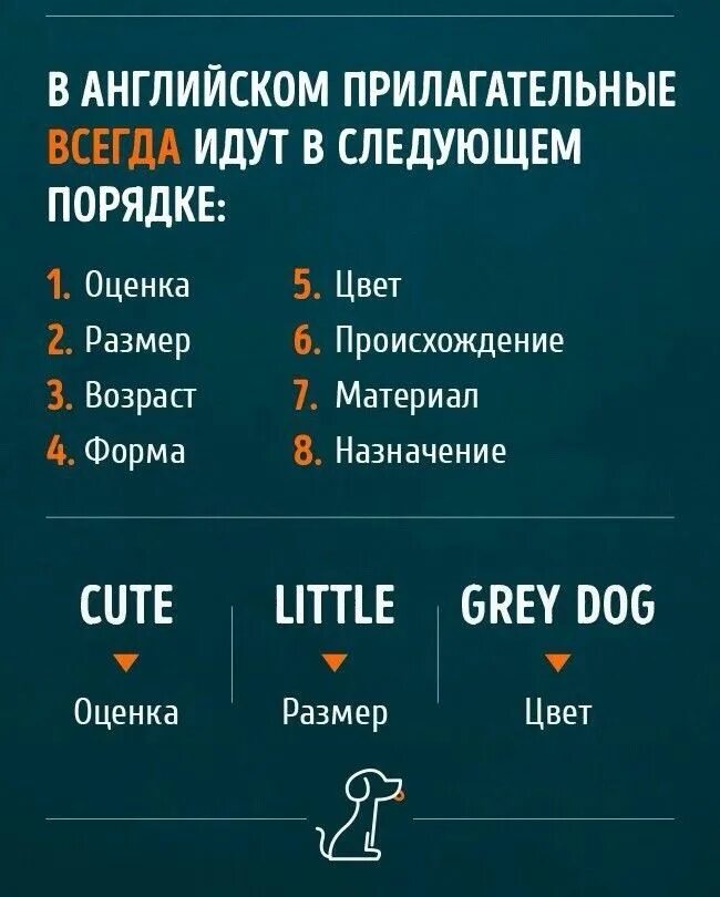 Прилагательные в англ языке. Порядок прилагательных в предложении в английском языке. Порядок описания прилагательных в английском. Порядок последовательности прилагательных в английском. Порядок постановки прилагательных в английском.