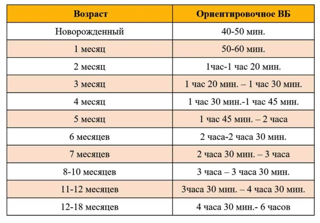 2 недели 6 суток. Время сна и бодрствования новорожденного по месяцам таблица. Сколько должны спать Новорожденные по месяцам. Ское спят Новорожденные.