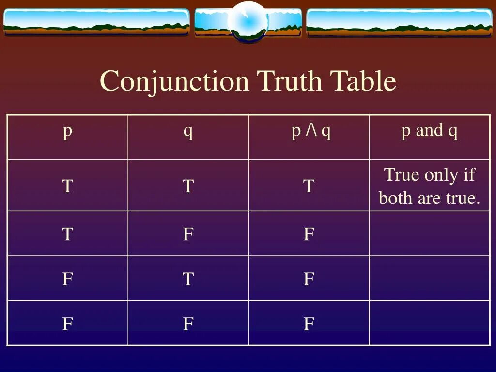 Таблица истинности в питоне. Таблица true false. True false Информатика. Conjunction Truth Table.
