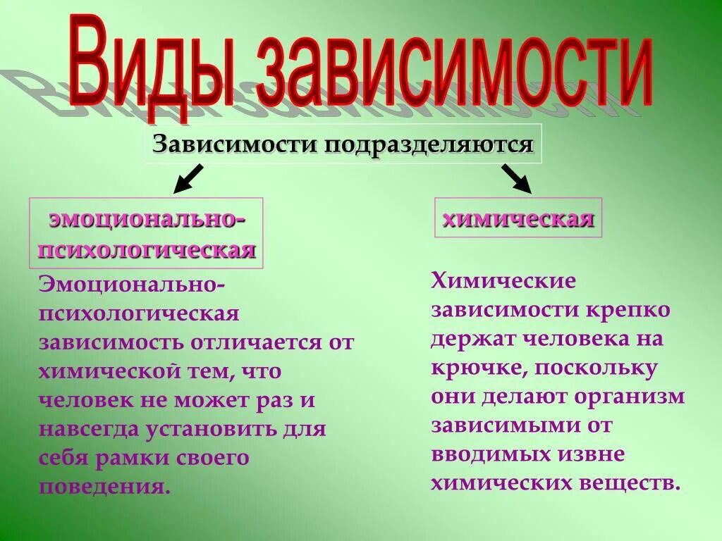 Зависимость бывает разная. Виды зависимостей. Зависимости человека список. Виды зависимости в психологии. Виды психологической зависимости человека.