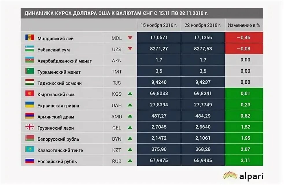 Курс азербайджанской валюты. Курсы валют в азербайджане. Курс азербайджанской валюты в рублях. Курс маната к рублю в азербайджане на сегодня. Русский курс рубля азербайджанскому.