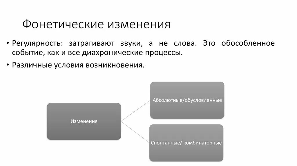 Фонетические изменения. Фонетические изменения примеры. Изменения в фонетике. Спонтанные фонетические изменения. Изменения в языке обусловлены