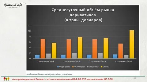 Деривативы в криптовалюте