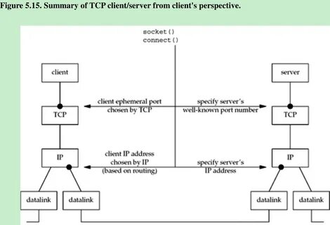 Tcp client