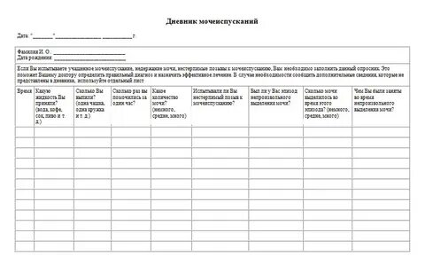 Режим мочеиспусканий