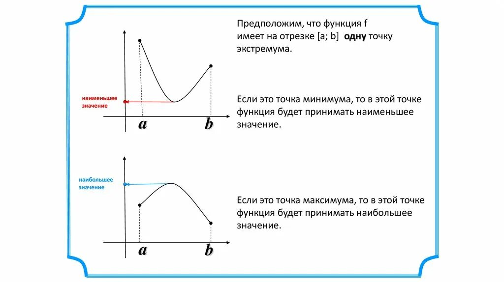 Наибольшее и наименьшее значение функции. Найти точку минимума функции на отрезке. Эта функция имеет форму