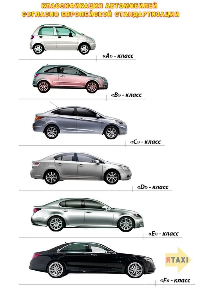 Европейская классификация легковых автомобилей таблица. Автомобиль какой вид имущества. Виды автомобилей легковые грузовые. Качество автомобиля. Классификация кузовов автомобилей по конструкции.