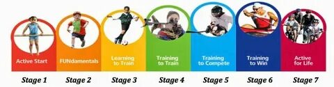 Start actions