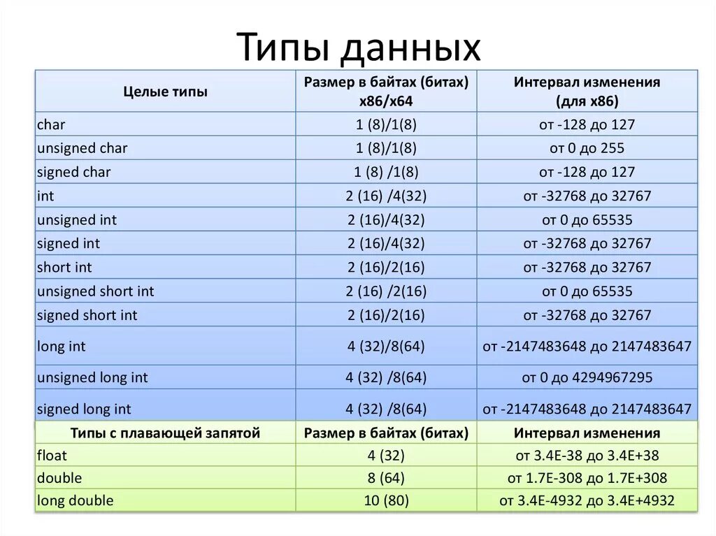 Формат байта