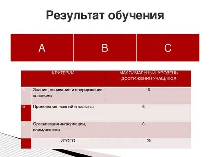 Оценивание на уроке примеры