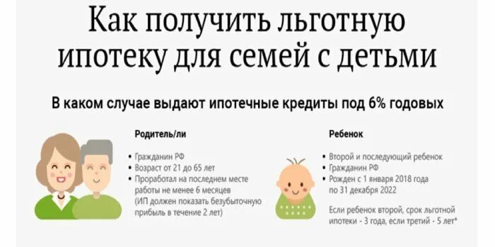 На сколько дается ипотека. Ипотека для многодетных семей в 2022 году. Многодетная семья ипотека льготы. Льготная ипотека условия получения. 450 Тысяч на ипотеку многодетным.