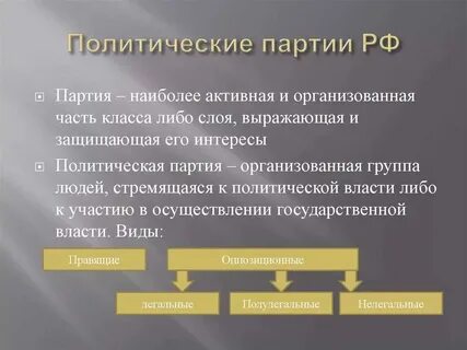Как проходят выборы политических партий