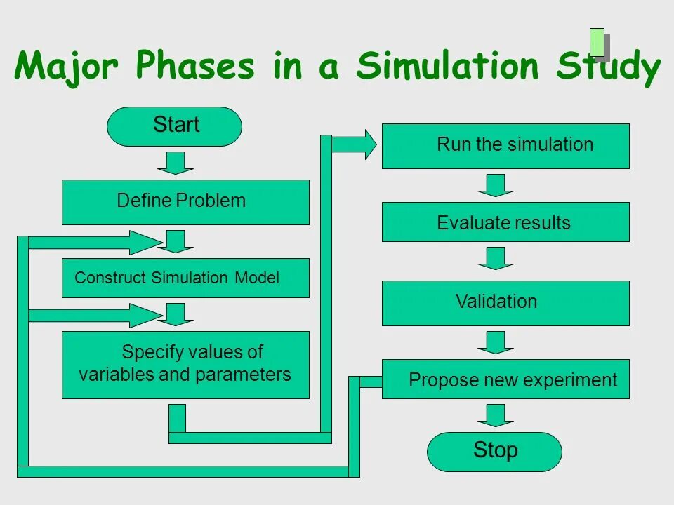 Simulation study. Simulation study