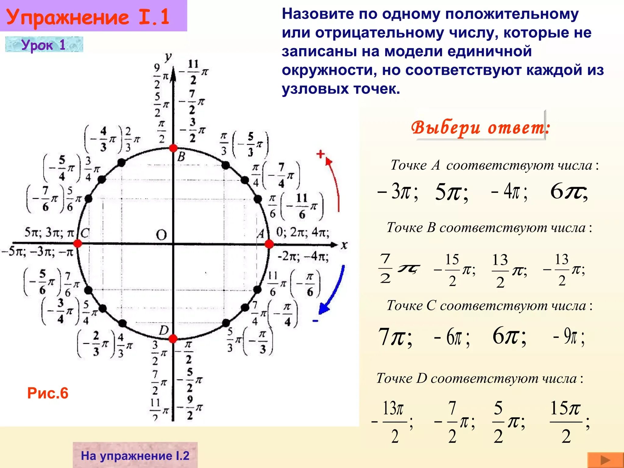 Единичная окружность тригонометрия 10. Тригонометрические функции числовая окружность 10 класс. Тригонометрический круг единичная окружность. Тригонометрическая окружность 10 класс. 3 4 π и 1