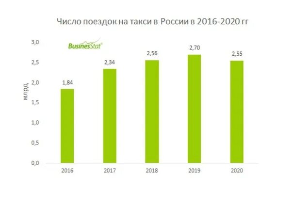 Анализ рынка россии 2019. Рынок приборов учета электроэнергии в России 2020. Анализ рынка образования. Рынок образования в России. Объем рынка дополнительного образования в России.