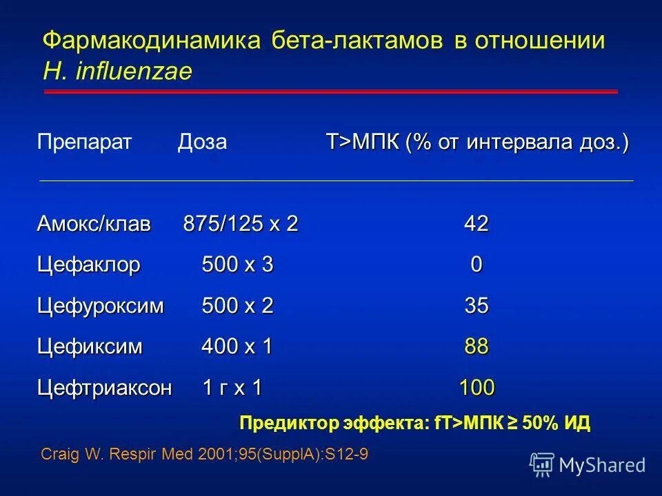 отношение h t. таблица перевода psi в кг/см2. отношение h t. величина оборотных средств предприятия. отношение h t.
