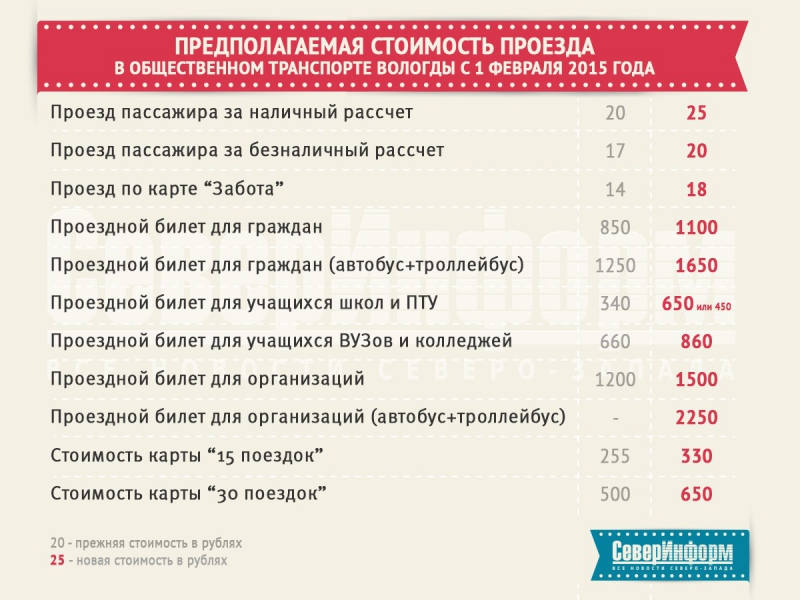 Сколько проезд по социальной карте