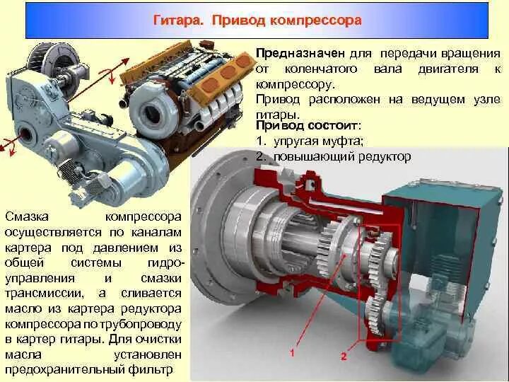 Муфта привода компрессора m11. Привод=редуктор+муфта+двигатель. Муфта привода компрессора тгм6д. Приводы компрессора ЦЗ 210.