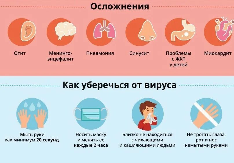 Осложнения коронавируса. Осложнения коронавирусной инфекции. Коронавирус осложнения. Профилактика осложнений коронавируса. Признаки переболели коронавирусом полный список