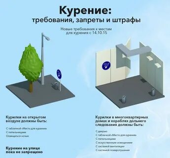 Курения на предприятии