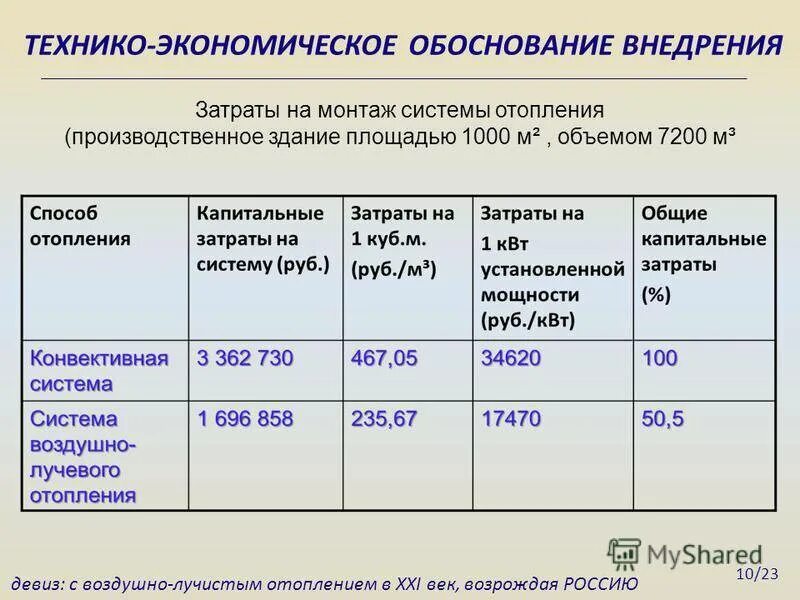 Технико-экономическое обоснование проекта. Технико-экономическое обоснование проекта внедрения. Технико-экономическое обоснование предприятия. Экономическое обоснование проекта.