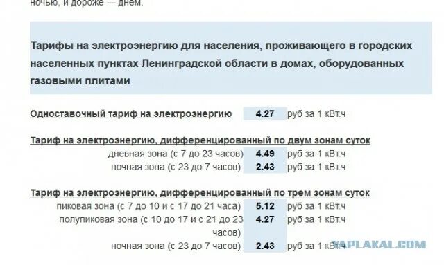 Зоны электроэнергии по времени суток. Часы ночного тарифа на электроэнергию. Тарифы электроэнергии в Ленинградской. Тариф день ночь электроэнергия. Двухзонный тариф на электроэнергию.