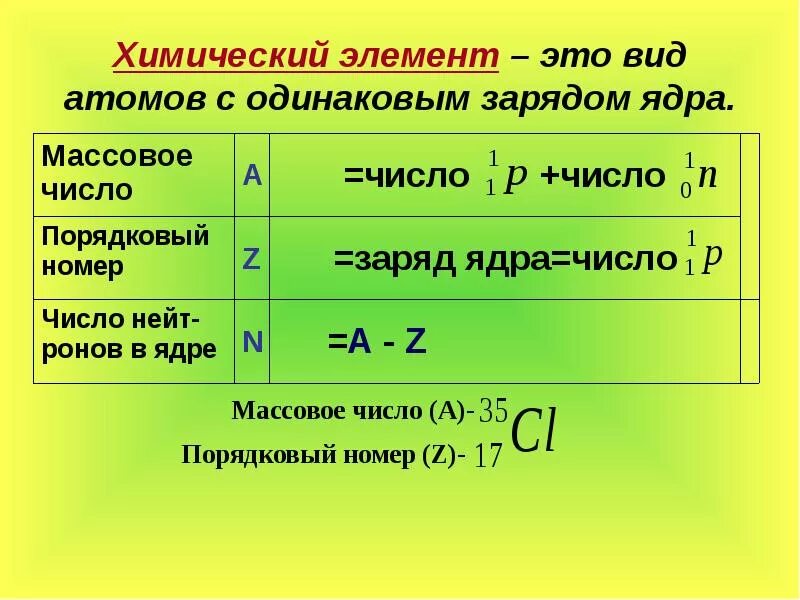 Порядковый номер элемента это заряд ядра. Как найти заряд ядра. Как узнать заряд ядра атома. Химический элемент это вид атомов с одинаковым зарядом ядра.