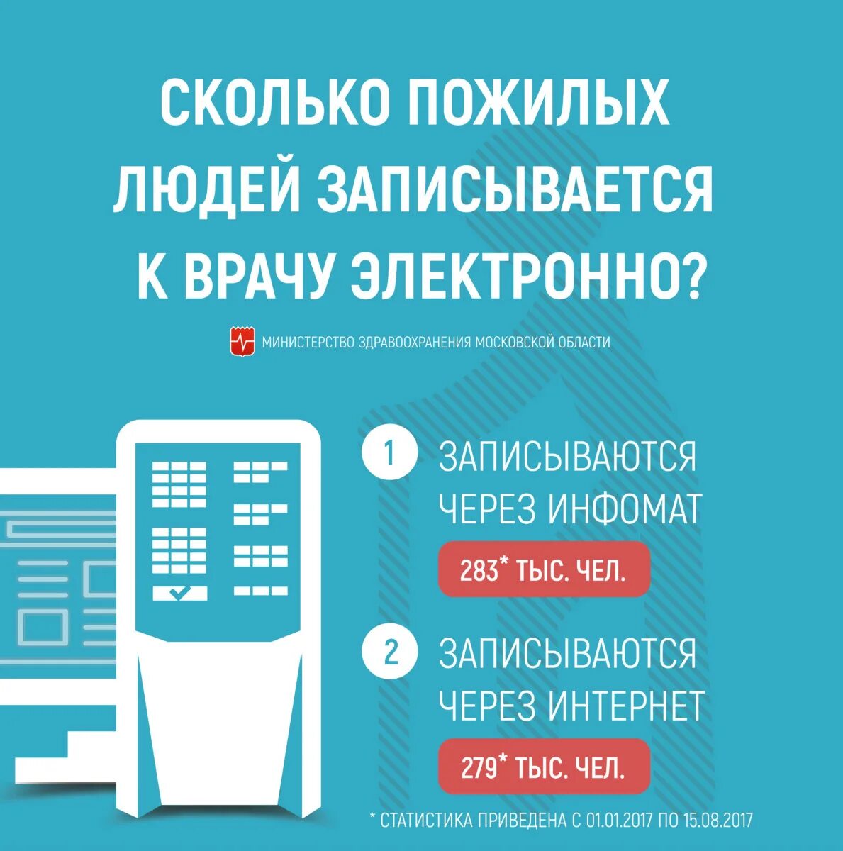 Записаться к врачу портал здравоохранения московской области. Запись к врачу. Записаться к врачу. Записаться к врачу Московская. Записаться на приём к врачу Московская.