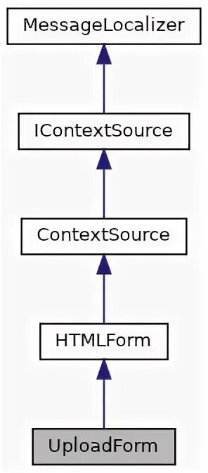 Qobject. Qobject