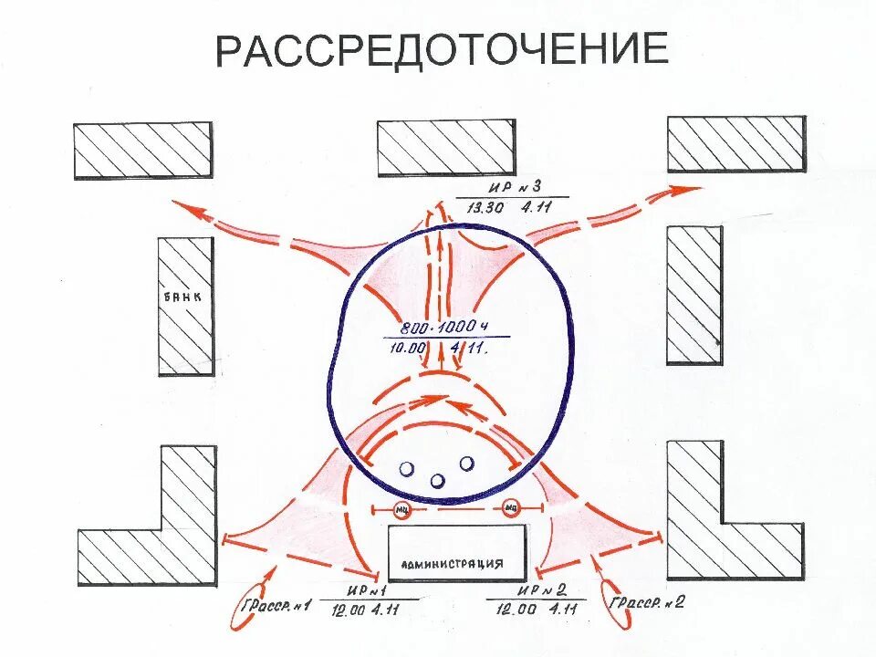 Схема специальной операции по пресечению массовых беспорядков. Схема ведения специальной операции. Схема проведения спецоперации. Схема блокирования. Операция по пресечению массовых беспорядков