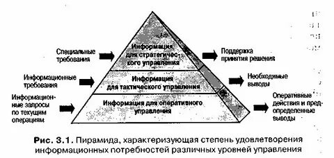 Информационные потребности читателя
