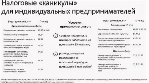 Налоговые каникулы для индивидуальных предпринимателей. ОКВЭД для налоговых каникул ИП. Налоговые каникулы для ИП на УСН. Налоговые каникулы для ИП на патенте.