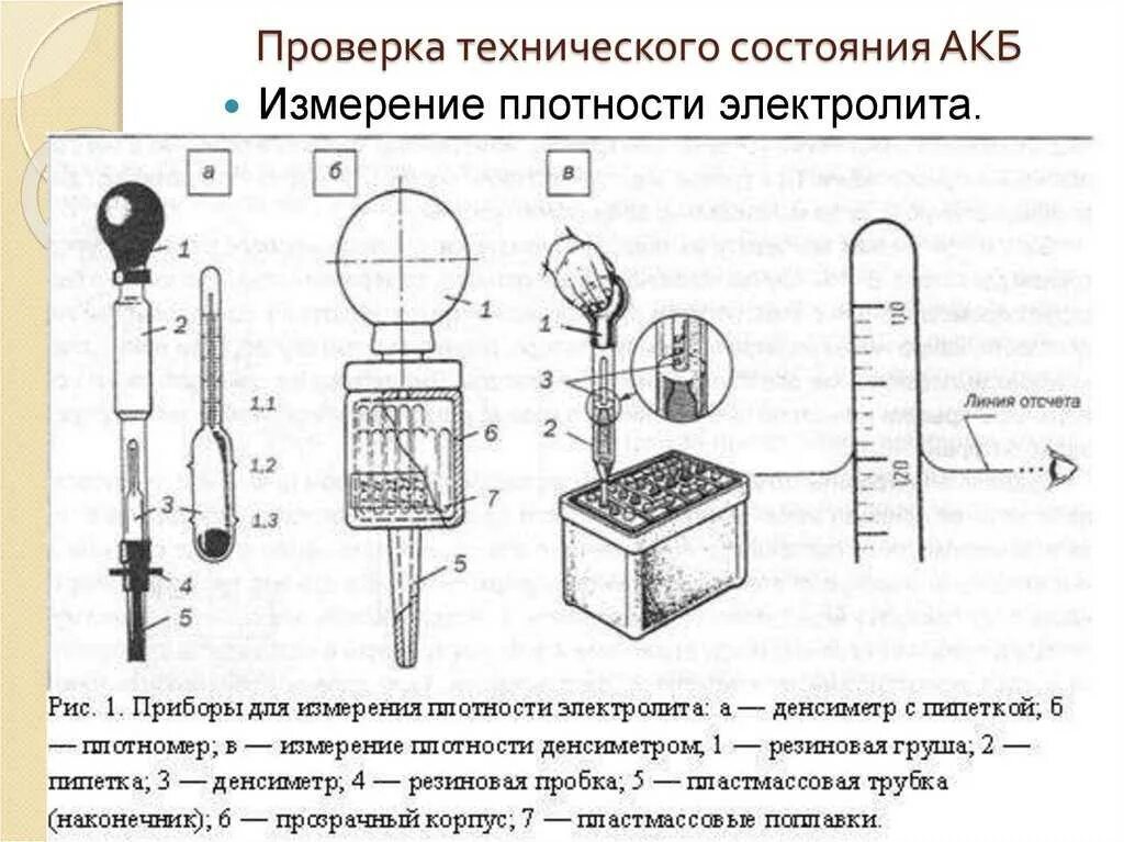 Чем измеряют плотность
