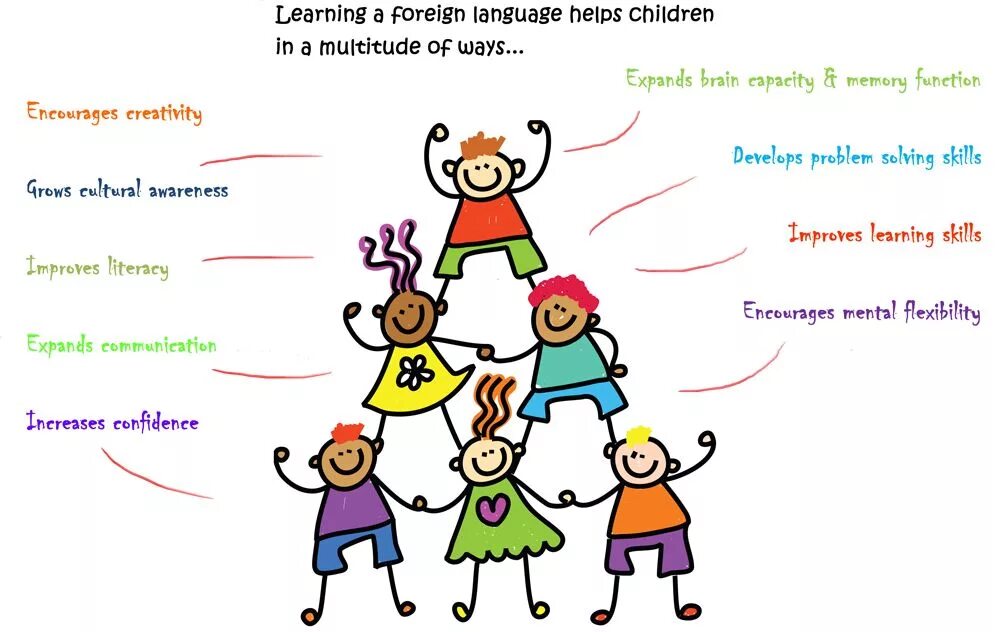 Why lots of people learn foreign languages. Английский язык Learning Foreign languages. Foreign language, teaching and Learning. Why learn Foreign languages. Картинка teaching Foreign languages.