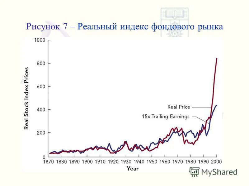 реальный график индекса в реальном времени. московская биржа. курс биткоина. индекс реальных доходов населения. график индекса мосбиржи за 5 лет.