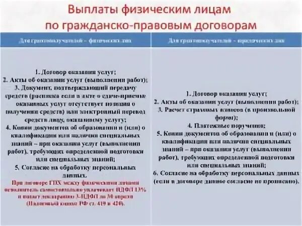 Компенсация гпх