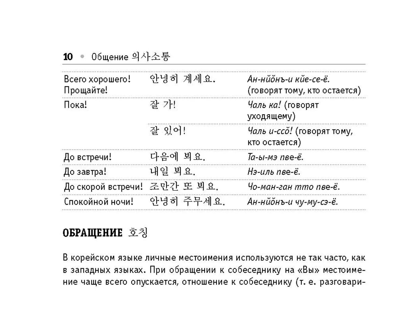 Хорошо перевод корейский. Базовые фразы на корейском языке. Корейский язык фразы разговорные. Разговорные фразы на корейском. Корейские приветствия основные.