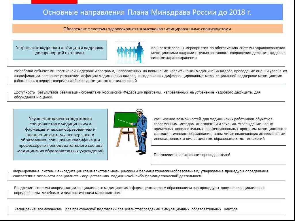 Мероприятия министерства здравоохранения рф. План Министерства здравоохранения. Меры по устранению кадрового дефицита врачей. План работы специалиста по организации здравоохранения. Меры по ликвидации кадрового дефицита в здравоохранении.