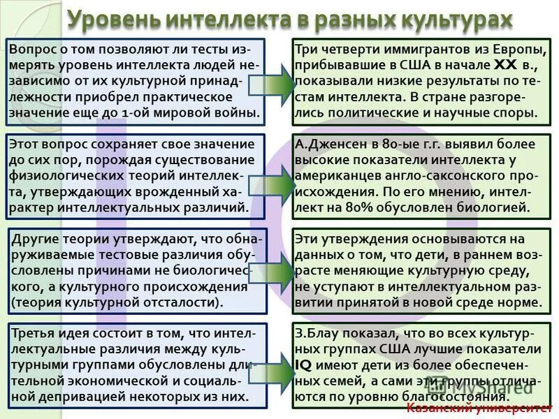 Какие факторы повлияли на культурно исторические различия