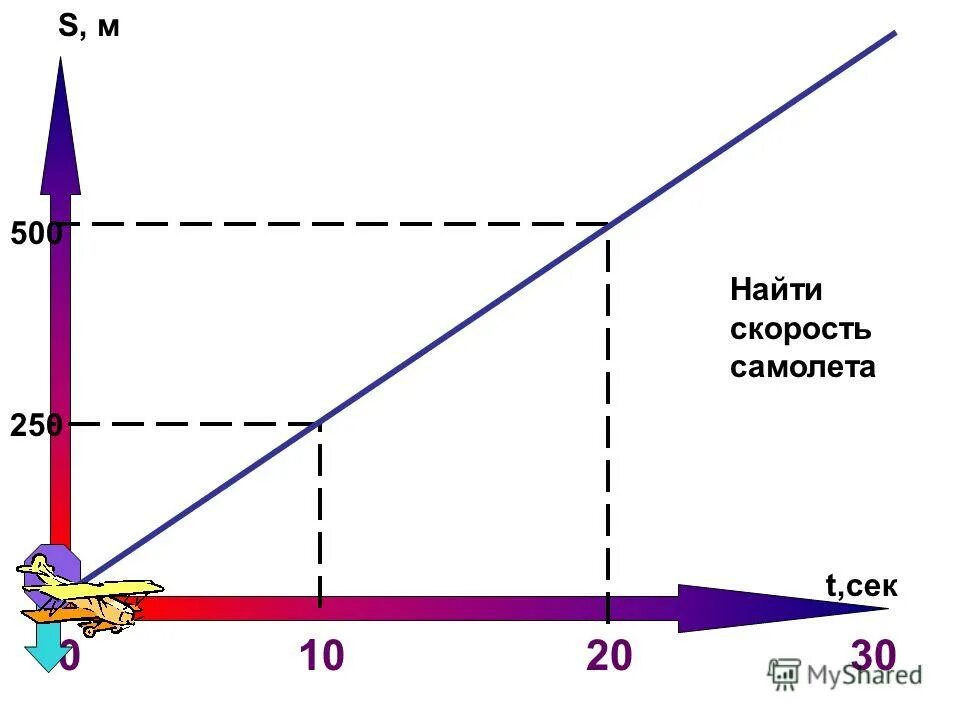 Вертикальная скорость самолета