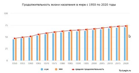 Средняя продолжительность жизни в японии 2024