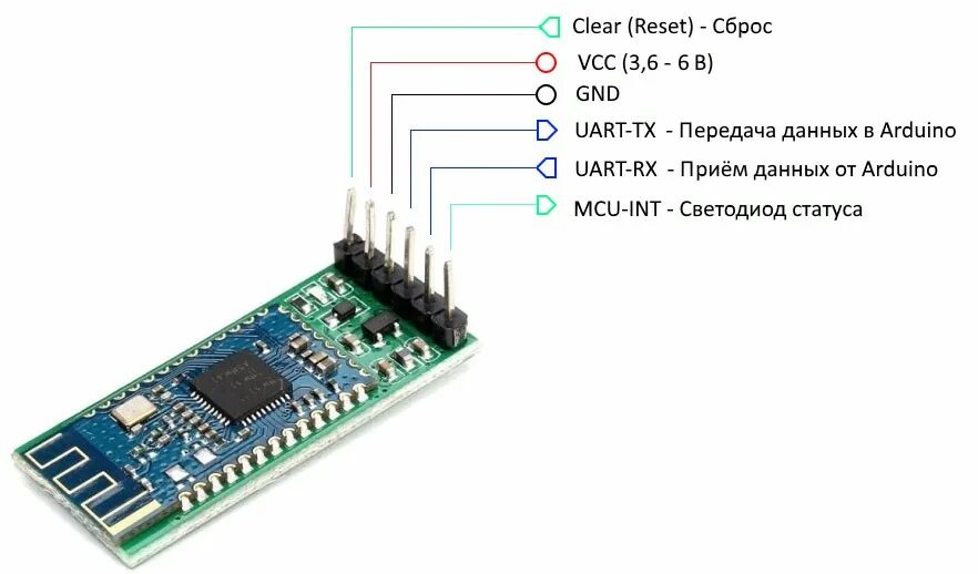 Как подключить модуль. Bluetooth модуль ардуино hc-06. блютуз модуль ардуино hc-06 схема. bluetooth модуль hc-06 распиновка. hc-06 pinout.
