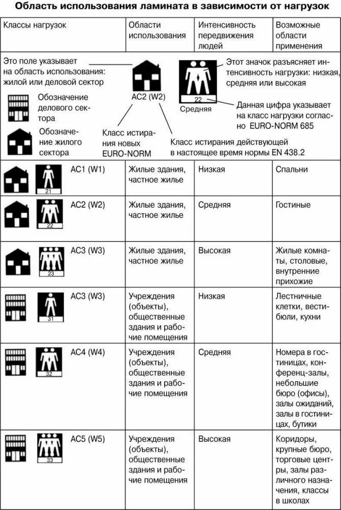 Ламинат классы производители. Таблица классов ламината. Маркировка влагостойкости ламината. Класс прочности ламината для дома. Класс ламината таблица.