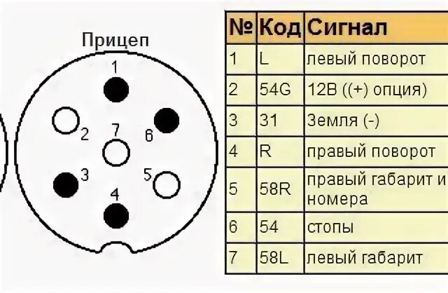 Распиновка разъема прицепа камаз. Схема подключения прицепа камаз. Схема подключения прицепа камаз. Схема подключения прицепа камаз. Схема кабеля прицепа еврофуры.