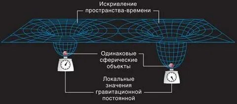 Пространство масса