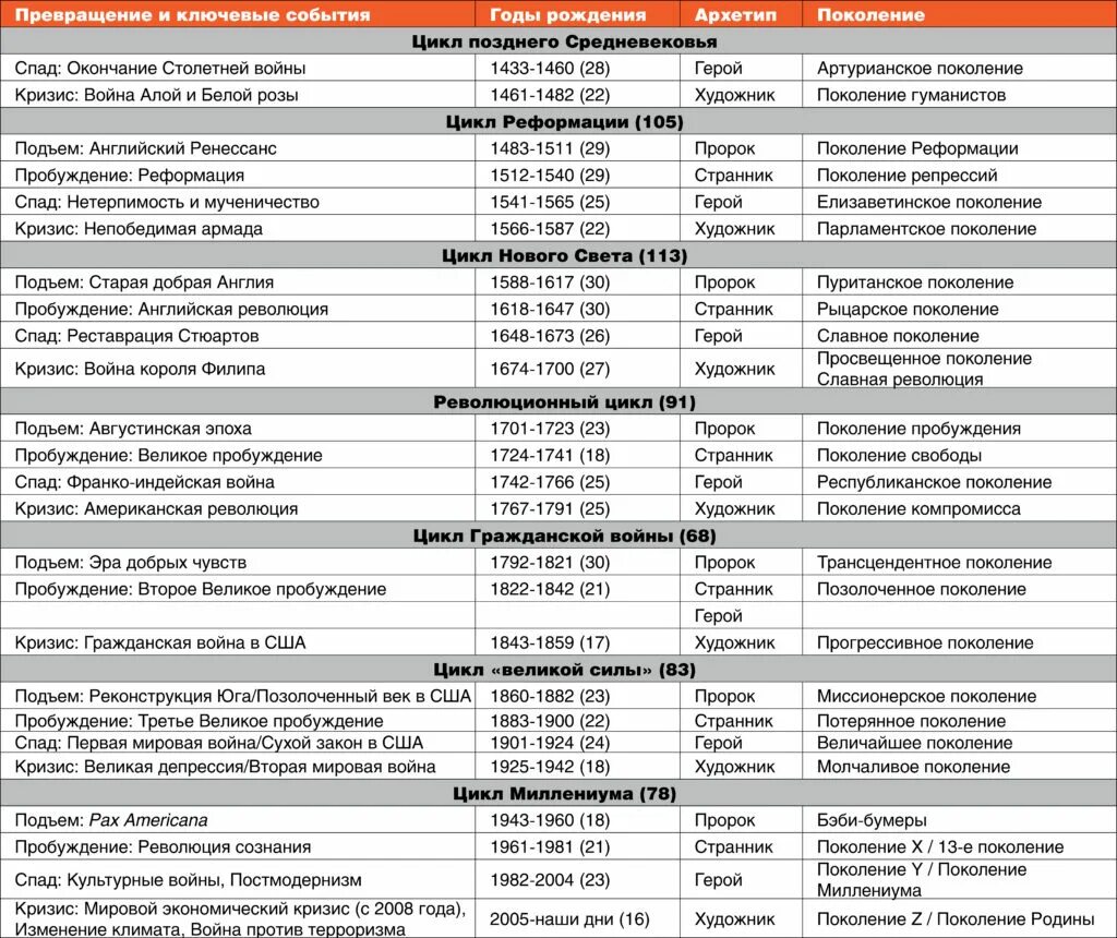 Поколение зумеров года. Бумеры года рождения. Таблица поколений зуммеры бумеры. Поколение бумеров это какие годы. Зуммер бумер миллениал таблица.